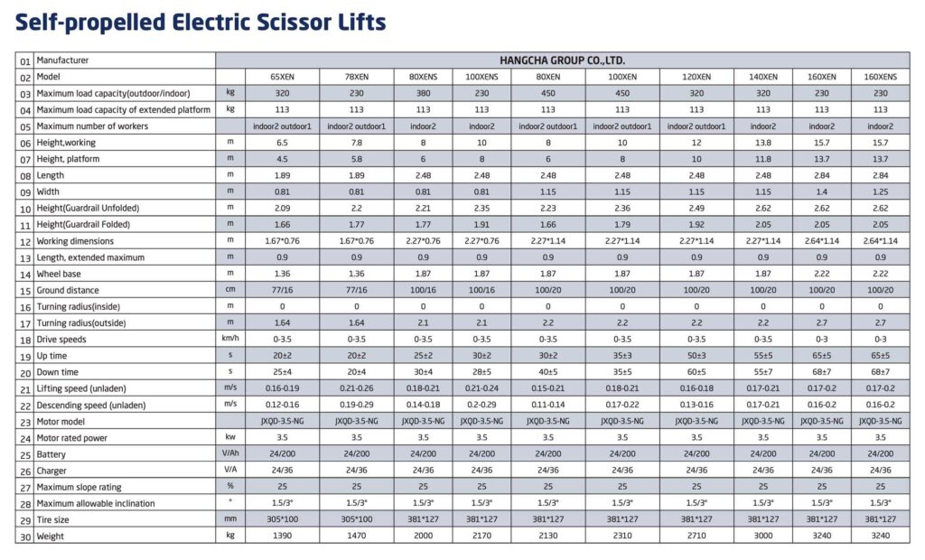 scissor lift specifications